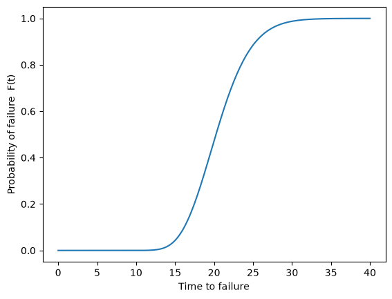 _images/Degradation%20Modelling%20with%20SurPyval_10_2.png