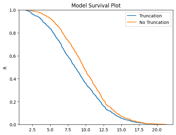 _images/Non-Parametric%20SurPyval%20Modelling_7_1.png