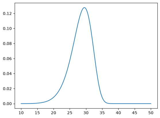 _images/Parametric%20SurPyval%20Modelling_2_1.png