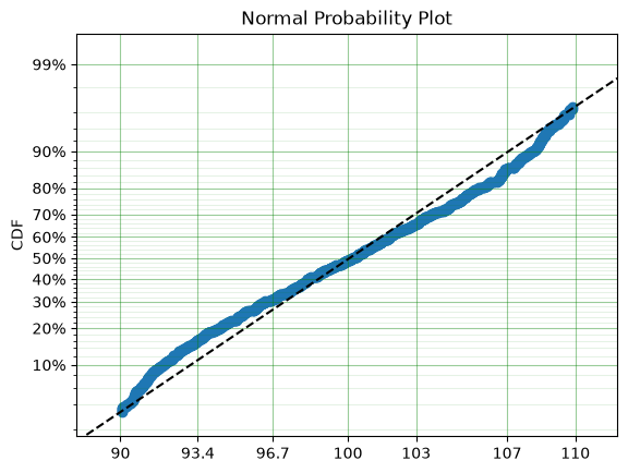 _images/Parametric%20SurPyval%20Modelling_45_2.png