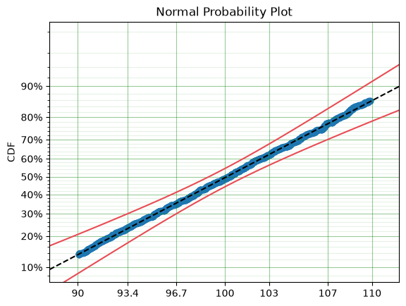 _images/Parametric%20SurPyval%20Modelling_47_2.png