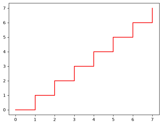 _images/Recurrent%20Event%20Modelling%20with%20SurPyval_0_1.png