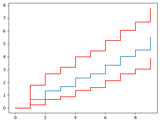 _images/Recurrent%20Event%20Modelling%20with%20SurPyval_3_1.png