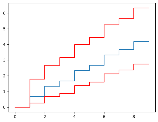 _images/Recurrent%20Event%20Modelling%20with%20SurPyval_4_1.png