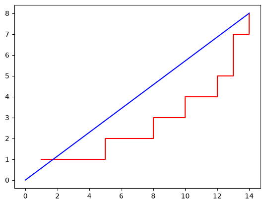 _images/Recurrent%20Event%20Modelling%20with%20SurPyval_7_1.png
