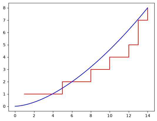 _images/Recurrent%20Event%20Modelling%20with%20SurPyval_8_1.png