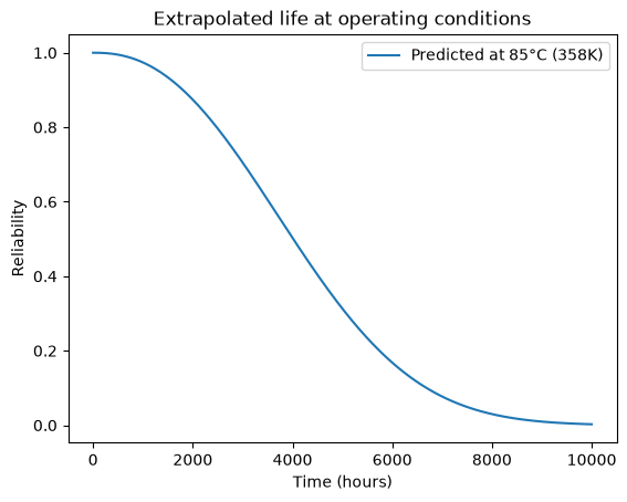 _images/Regression%20Modelling%20with%20SurPyval_15_1.png
